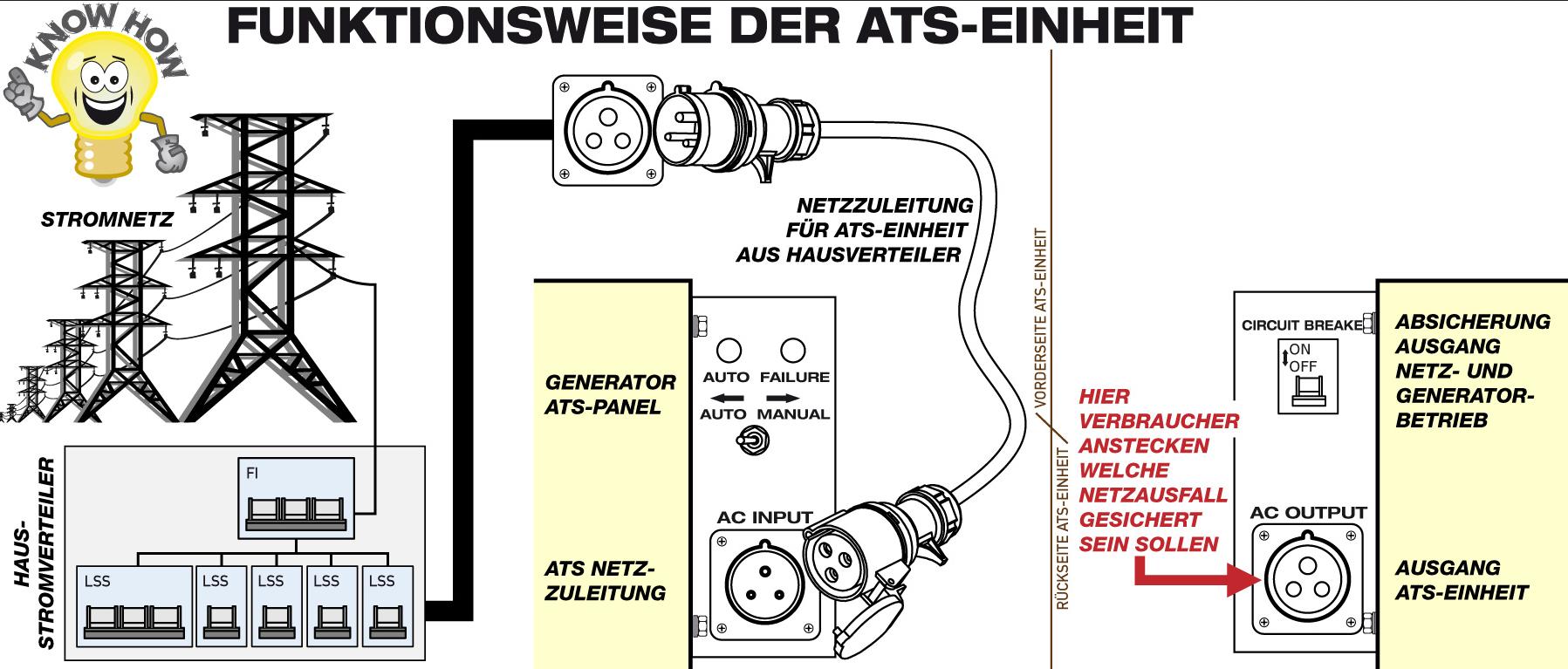 ATS-Einheit