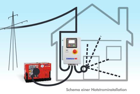 automatische Notstromversorgung für Notstromaggregat