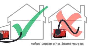 automatische Notstromversorgung für ein Notstromaggregat